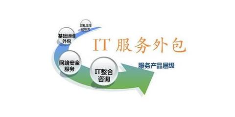 企業(yè)IT服務(wù)外包套餐中的安全咨詢服務(wù) 構(gòu)筑數(shù)字時代的防護(hù)盾